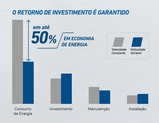 Compressor de Imã Permanente