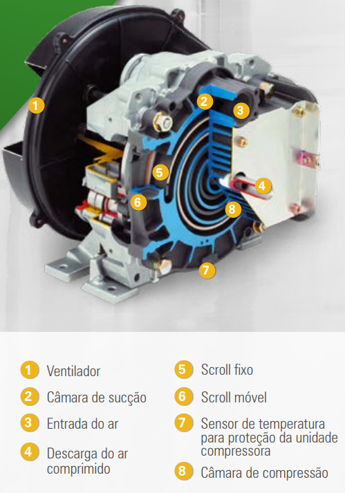 Compressor Scroll SCR 4000